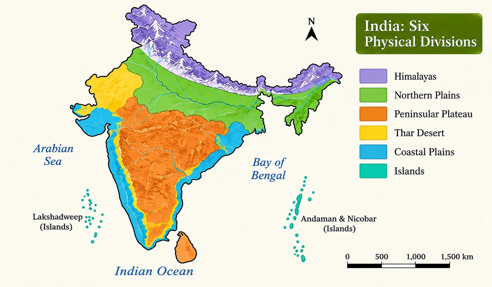 Map of India showing its six physical divisions: Himalayas, Northern Plains, Peninsular Plateau, Thar Desert, coastal plains and islands