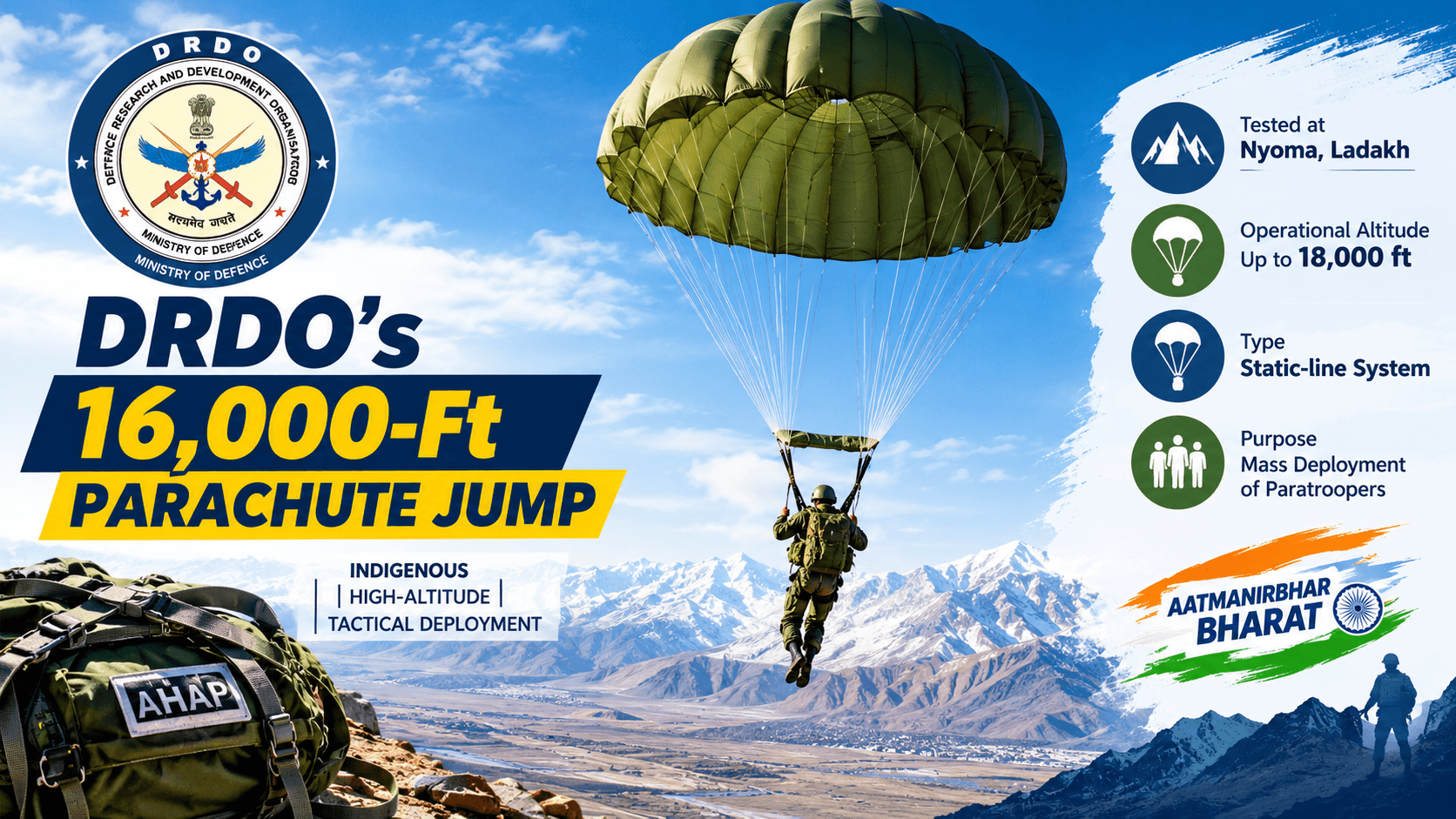 DRDO’s 16,000-Ft Parachute Jump